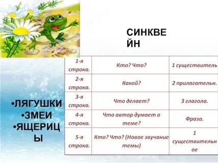 Синквейн лягушка путешественница