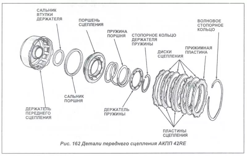 Поршень сцепления. Кольцо пружинное сцепления. Сальник сцепления. Пружина центробежного сцепления. Втулка пружины сцепления Субару.