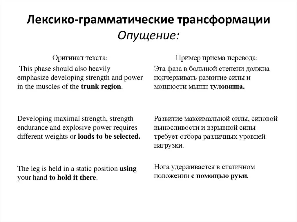 Лексико-грамматические трансформации. Лексико-грамматические трансформации при переводе. Оексикограммматические трансформации. Лексико-грамматические трансформации опущение. Перевести пример словами