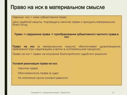 Право на предъявление иска в гражданском процессе
