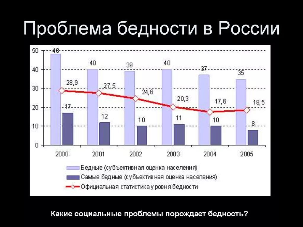 Глобальная проблема нищета. Проблема бедности. проблема бедности в россии. социальные проблемы бедность. глобальная проблема бедности.