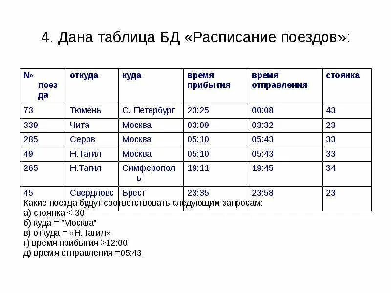 Расписание движения поездов через. Таблица поездов. Таблица расписание поездов по информатике. Расписание движения поездов таблица. Таблица прибытия поездов.