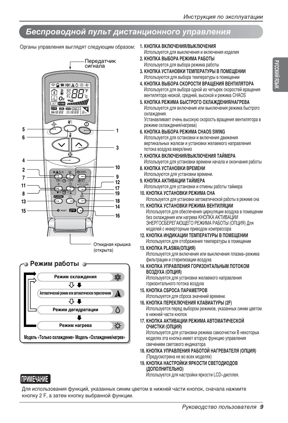 Пульт для кондиционера lg akb74955603. Кондиционер lg neo plasma plus инструкция к пульту. Пульт кондиционера lg 6711a20088b. Пульт для кондиционера lg akb35149703. Пульт сплит системы lg обозначения.