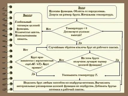 Реализация целевой функции