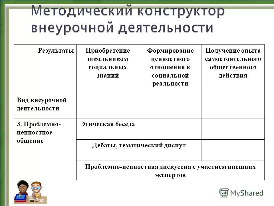 Результаты проблемно ценностного деятельности. Результаты проблемно ценностного деятельности. Результаты проблемно ценностного деятельности. Проблемно ценностная внеурочная деятельность. Социальное творчество во внеурочной деятельности.