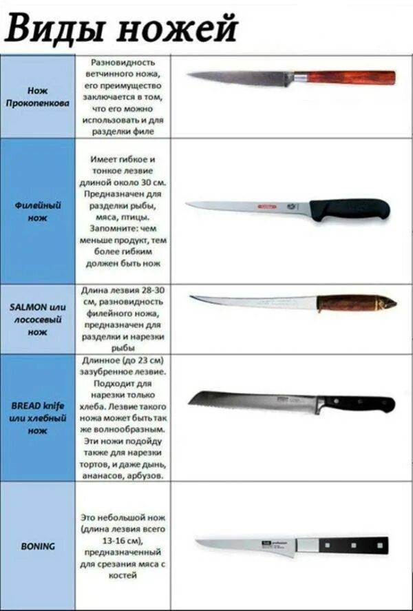 Сколько кухонных ножей. Классификация клинков ножей. Формы кухонных ножей и их Назначение. Типы заточки ножей. Название кухонных ножей.