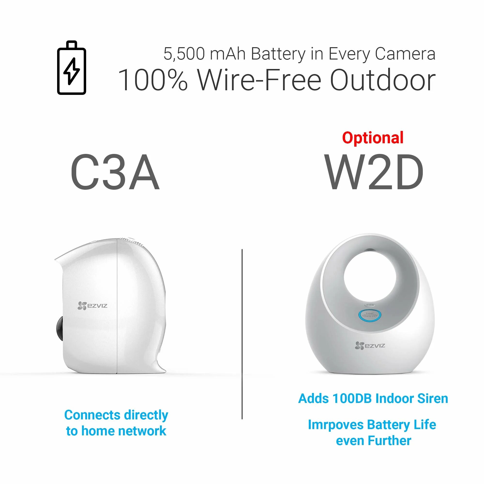 EZVIZ c3a габариты. EZVIZ c3a купить. EZVIZ камера с батарейкой. Проверочный код камеры EZVIZ. Ezviz настройка камеры