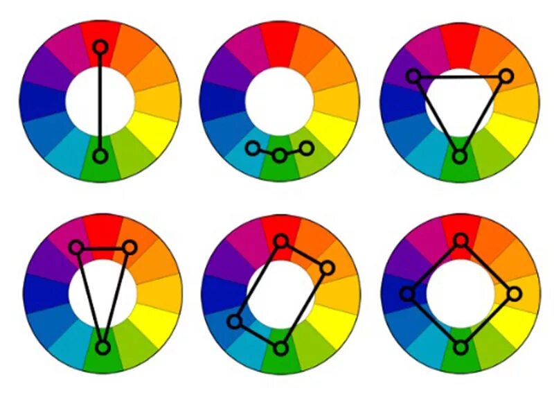 Цветогамма. Цветовой круг комплиментарные цвета цвета. Круг Иттена и цветовые гармонии Триада. Цветовой круг Иттена комплиментарные цвета. Цветовой круг Иттена противоположные цвета.