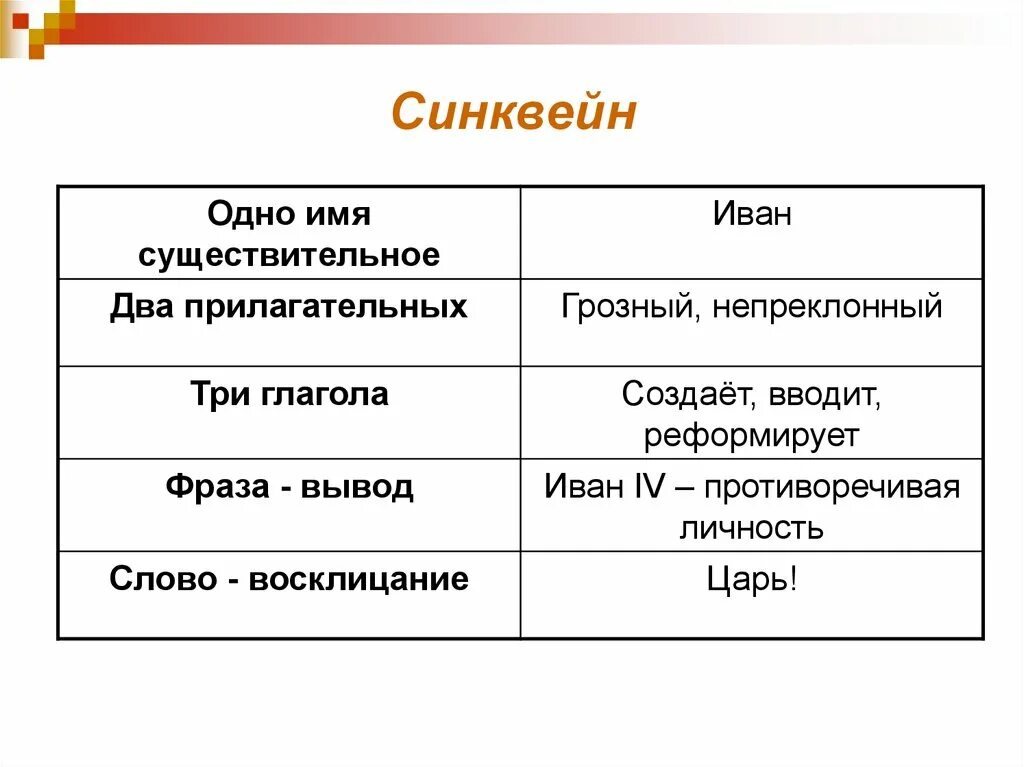 Синквейн про яшку из рассказа. Синквейн про иванатгрозного.