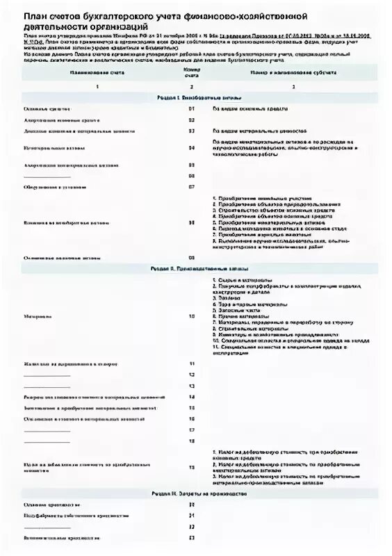 План счетов 31.10.2000 94н. План счетов приказ Минфина РФ от 31.10.2000 94н. План счетов в бухгалтерском учет утвержден приказом 94н. Действует ли инструкция по применению плана счетов 94н от 31.10.2000.