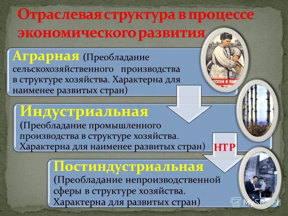 отраслевая и территориальная структура мирового хозяйства. отраслевая структура мирового хозяйства схема. отрасли и территориальная структура мирового хозяйства. структура мирового хозяйства. структура мирового хозяйства презентация.