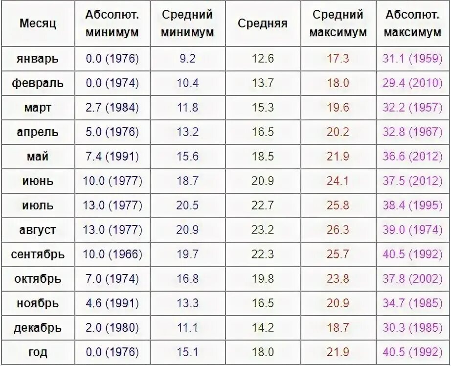 Апрель египет температура воды и воздуха. Марокко климат по месяцам. Температура воды в Марокко по месяцам. Средняя температура в Марокко по месяцам. Марокко температура по месяцам.