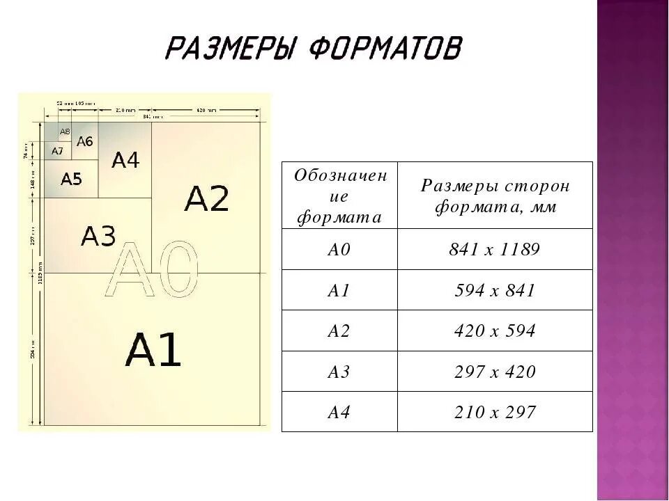 Наибольший формат листа