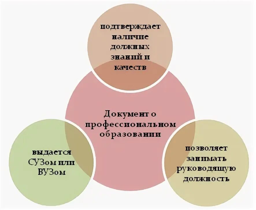 Образование бесполезно. Юрист самое бесполезное высшее образование.