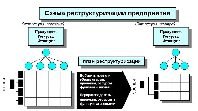 Схемы реструктуризации бывают судебные