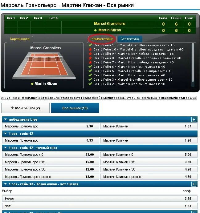 Стратегии ставок на спорт теннис. Сеты и геймы в теннисе. Счет матча теннис. Таблица счета в теннисе. Коэффициенты на теннис.