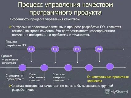 Особенности проведения презентации программного продукта