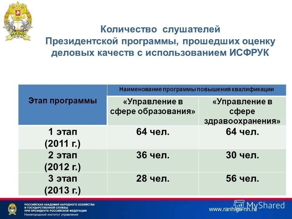 Квалификация управления образования