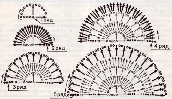 Схема полукруга. Вязание крючком полукруга. Схема полукруг для коврика. Полукруглый коврик крючком. Как связать полукруг крючком.