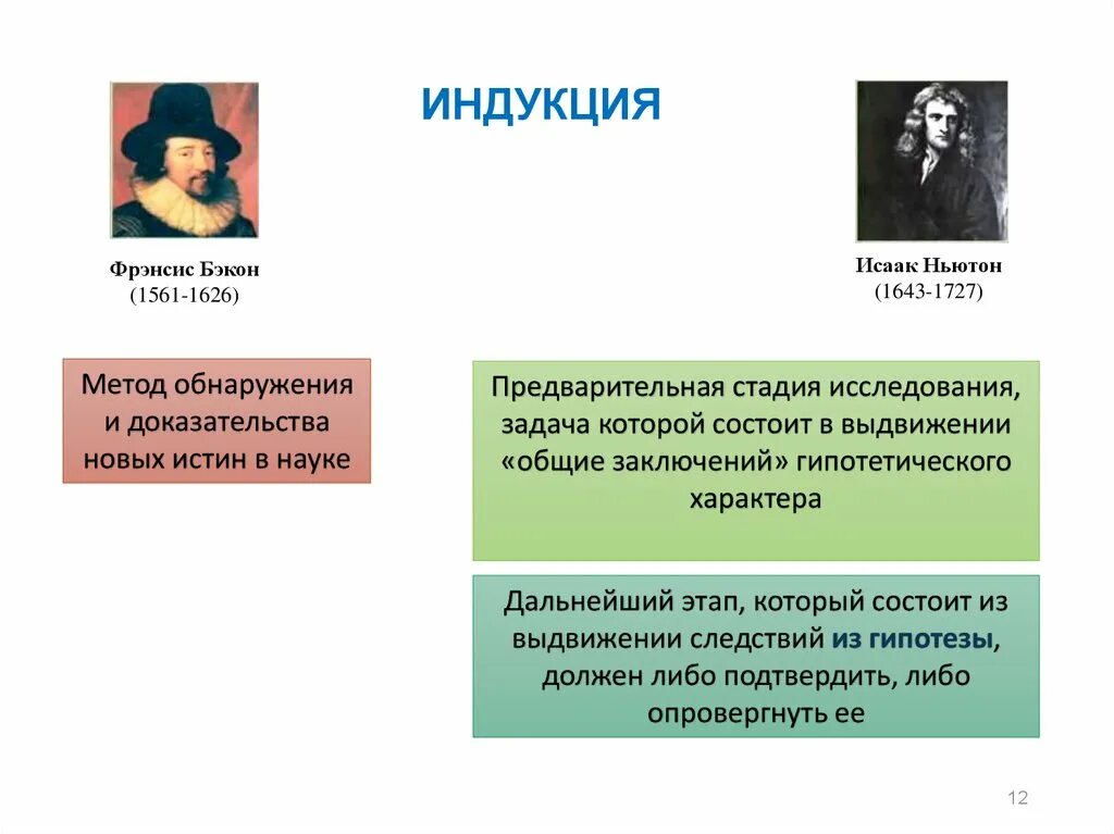 Ф бэкон методы познания. Фрэнсис Бэкон индуктивный метод. Бэкон философ открытия. Индукция философия Бэкон. Фрэнсис Бэкон философия индукция.