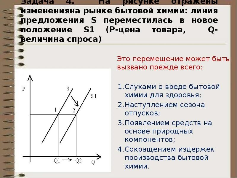 Задача на изменение спроса. Задачи по экономике с графиками. задача по экономике график предложения. задачи по экономике с графиком. задачи на спрос с графиками.