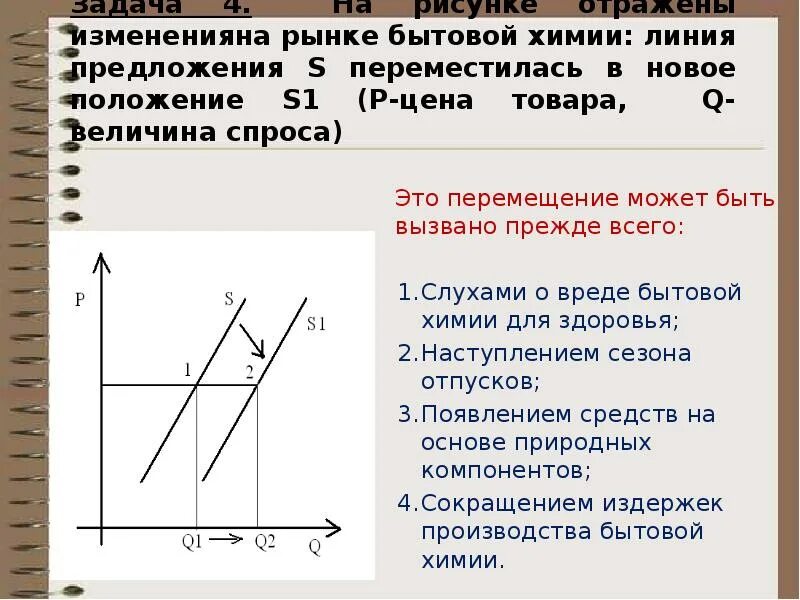 Что могло вызвать изменение спроса на мультиварки. Линия спроса линия предложения. Задачи по экономике с графиками. Задача по экономике график предложения. Задачи по экономике с графиком.