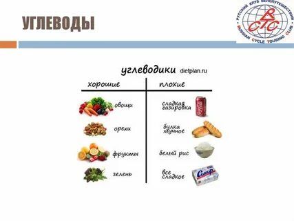 Углеводы самое важное