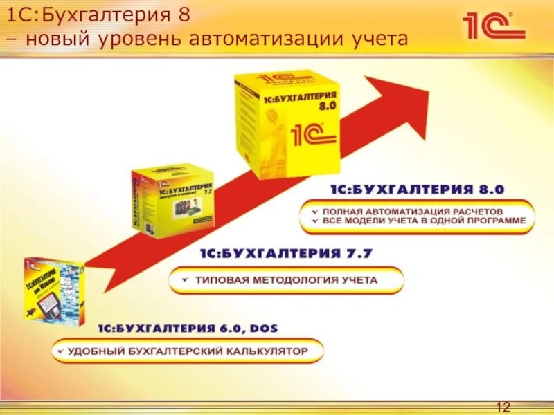 1с предприятие Бухгалтерия предприятия. Система программ 1с предприятие 8. Бухгалтерская программа 1с Бухгалтерия. 1с Бухгалтерия версия 8.2. Чем отличаются версии 1с