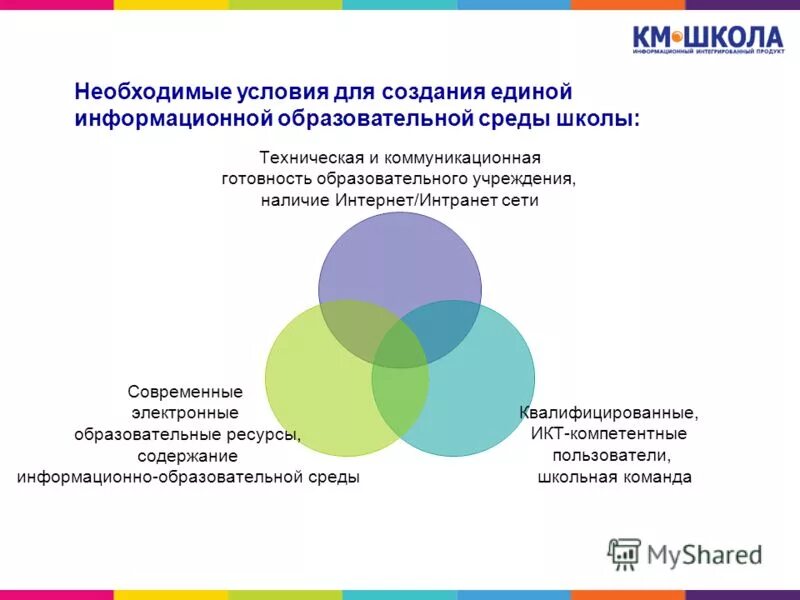 Информационная среда школы. Образовательная среда в школе. Современная образовательная среда в школе. Информационно-образовательная среда школы.