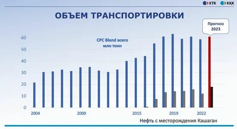 Ктк расписание