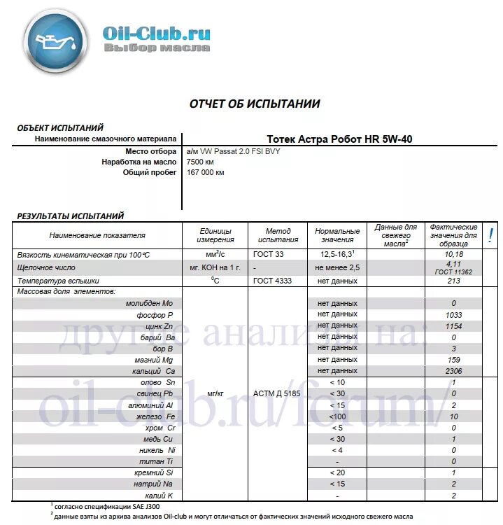 Оил клуб ру. Лабораторный анализ моторных масел. Лабораторный анализ масла Лукойл Люкс 5w40 синтетика. Лабораторные анализы отработки на vq35. Предельный норма металлов отработанных моторных масел.