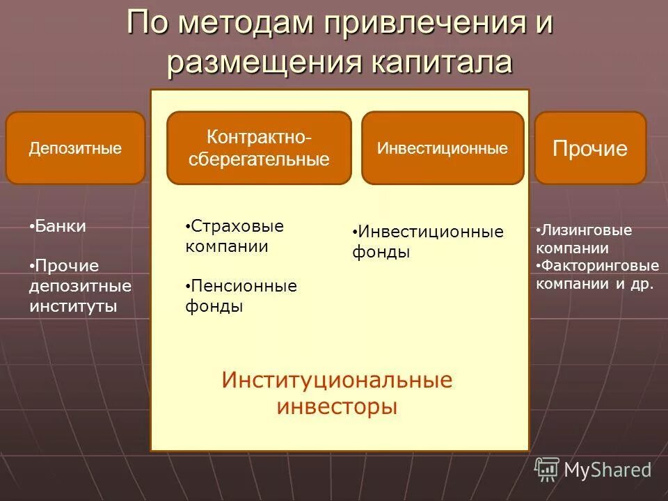 размещении капитала