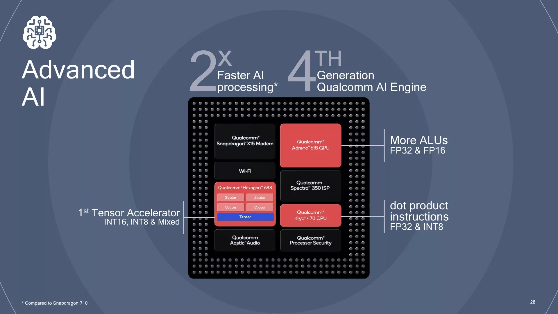 Adreno 710. Архитектура процессора Snapdragon g730. Qualcomm Snapdragon 730. Куалком снапдрагон 665. Архитектура процессора Snapdragon 730.