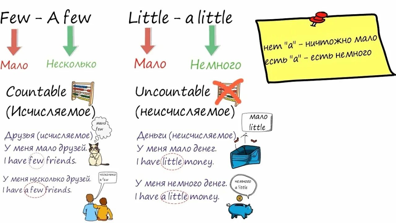 Only a few only a little. Few a few little a little правило. Английский a few a little. Few a little little правило. Few a few little a little разница.