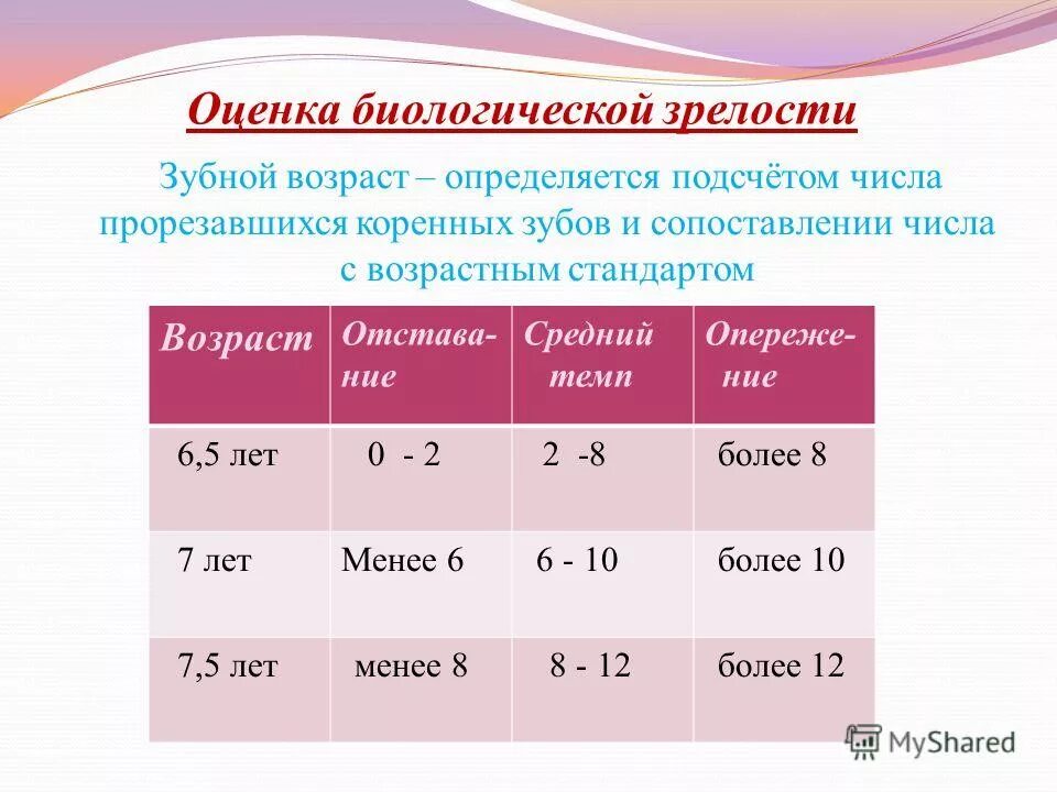 В каком возрасте используют. Оценка биологического возраста. Методика определения биологического возраста человека. Зубной Возраст. Зубной биологический Возраст.