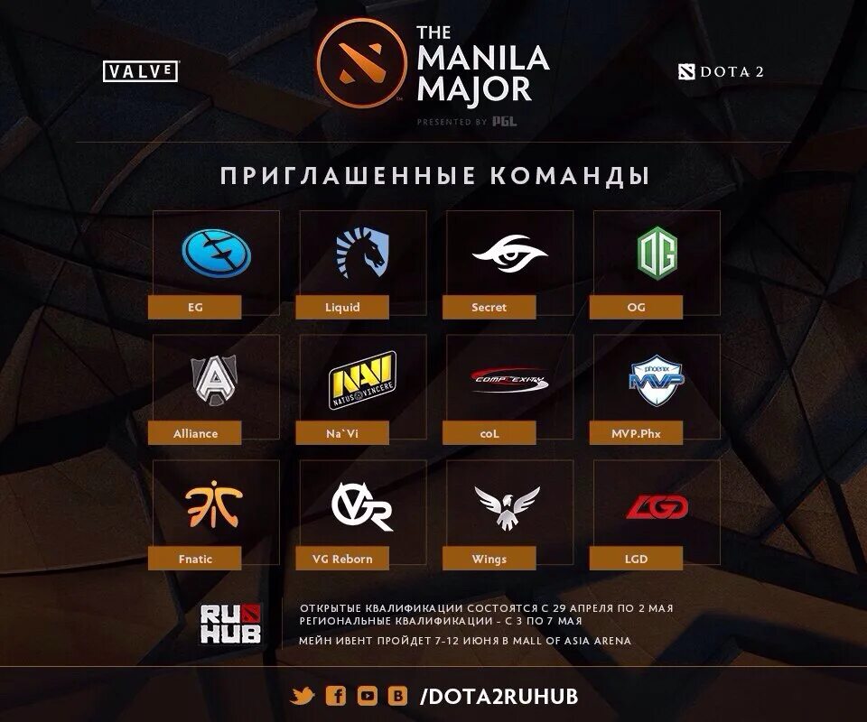 Кс 2 мажор команды. Major Dota 2 сетка. Таблица Major Dota 2. Таблица МАЖОРА дота 2. Мажор команды 2023 дота.