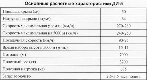 Пл характеристики