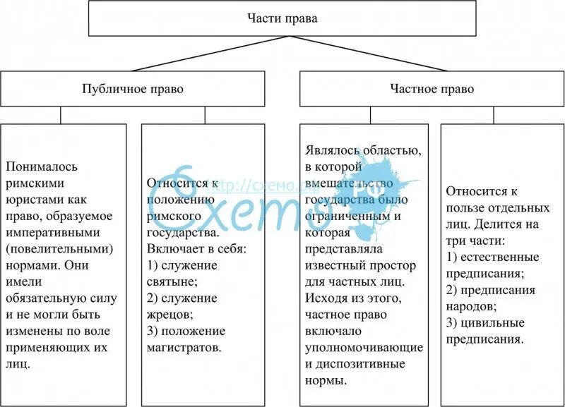 Соотношение частного и публичного. Частное право и публичное право таблица. отрасли публичного права схема. частные и публичные отрасли права таблица. сравнение частного и публичного права таблица.