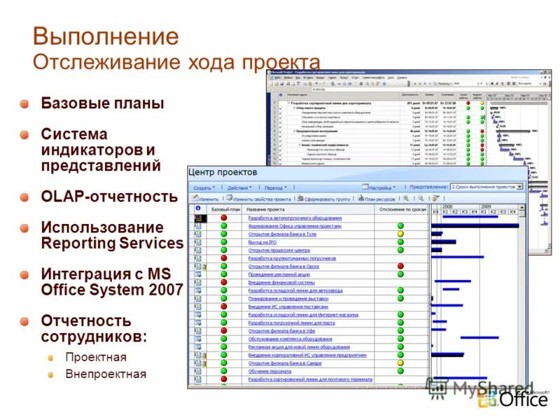 Мониторинг и управление работами проекта