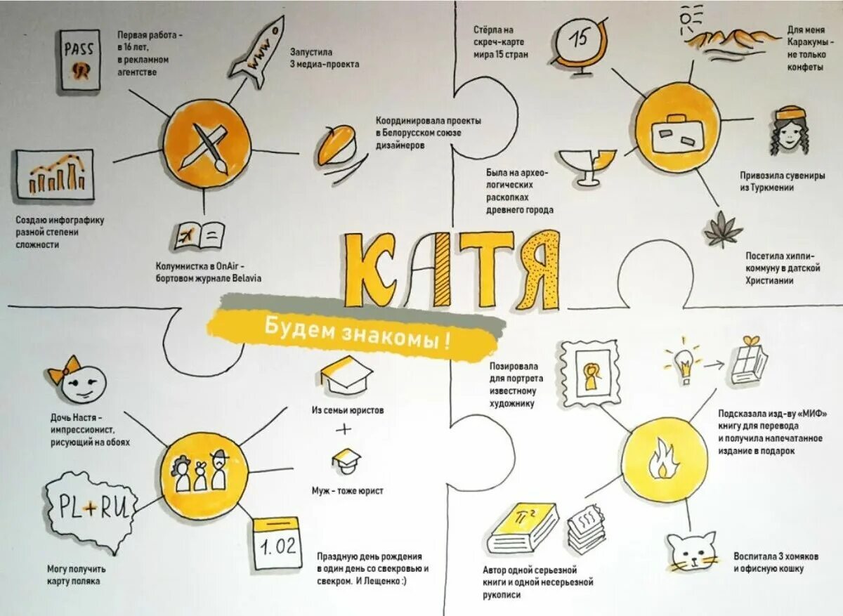 Работа с датами. Инфографика конспект. Конспект в виде инфографики. Инфографика обо мне. Скетчноутинг инфографика.