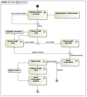 Activity system