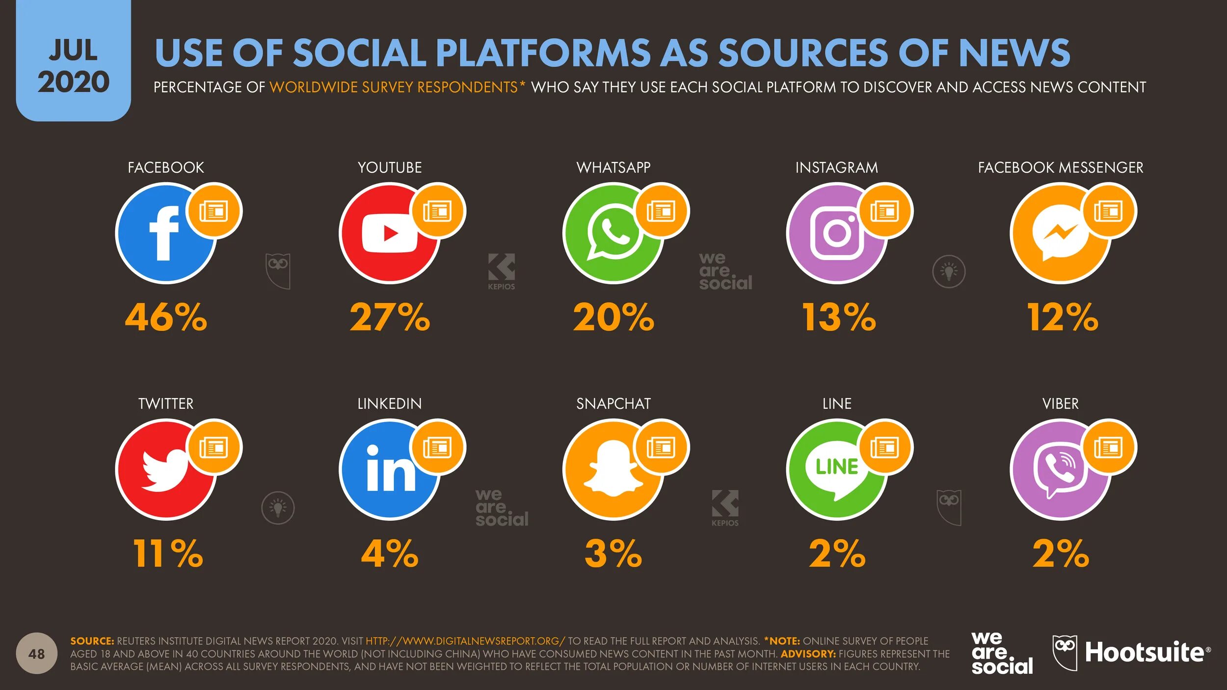 Social message. Аудитория социальных сетей. Статистика аудитории. Социальные сети в России.