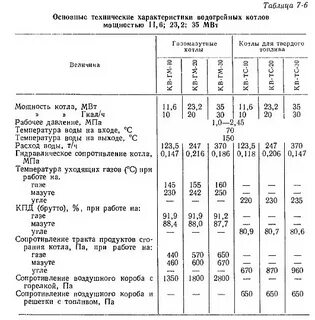 Водогрейный котел технические характеристики