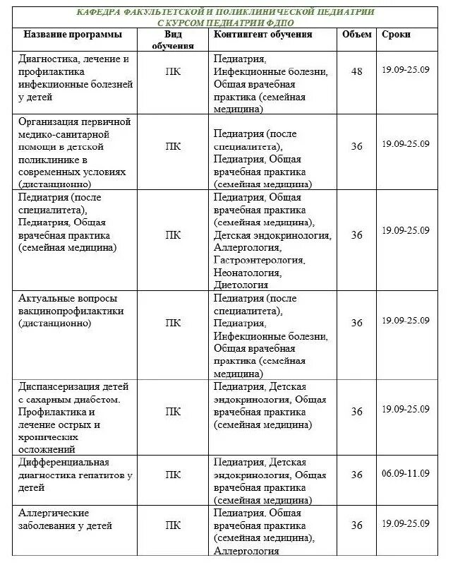 фдпо рязгму