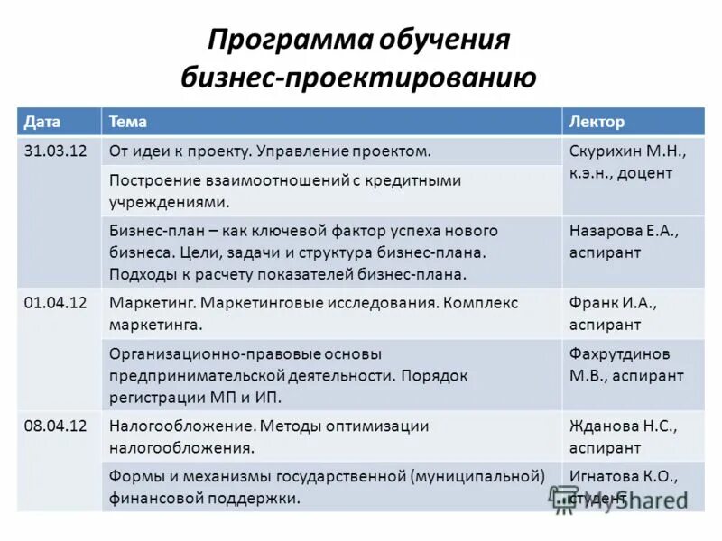 Программа обучения предпринимательству. Руководство пользователя пример. Национальная ассоциация обучения предпринимательству. Программа обучения предпринимательству. Как составить программу обучения.