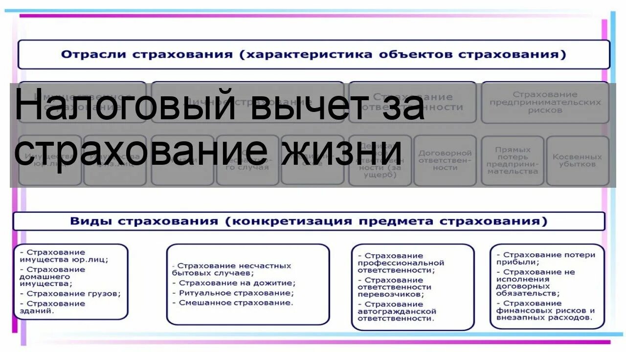 Налоговый вычет. Возврат налогового вычета при страховании жизни. Налоговый вычет при страховании жизни. Страховой вычет за страхование жизни.