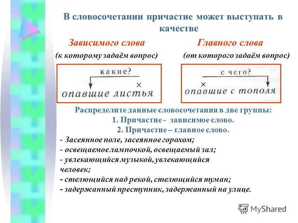 Главное слово пример. Как определить Зависимое Причастие. Как найти Зависимое слово у причастия. Главное и Зависимое слово Причастие. Зависимое слово у причастий.