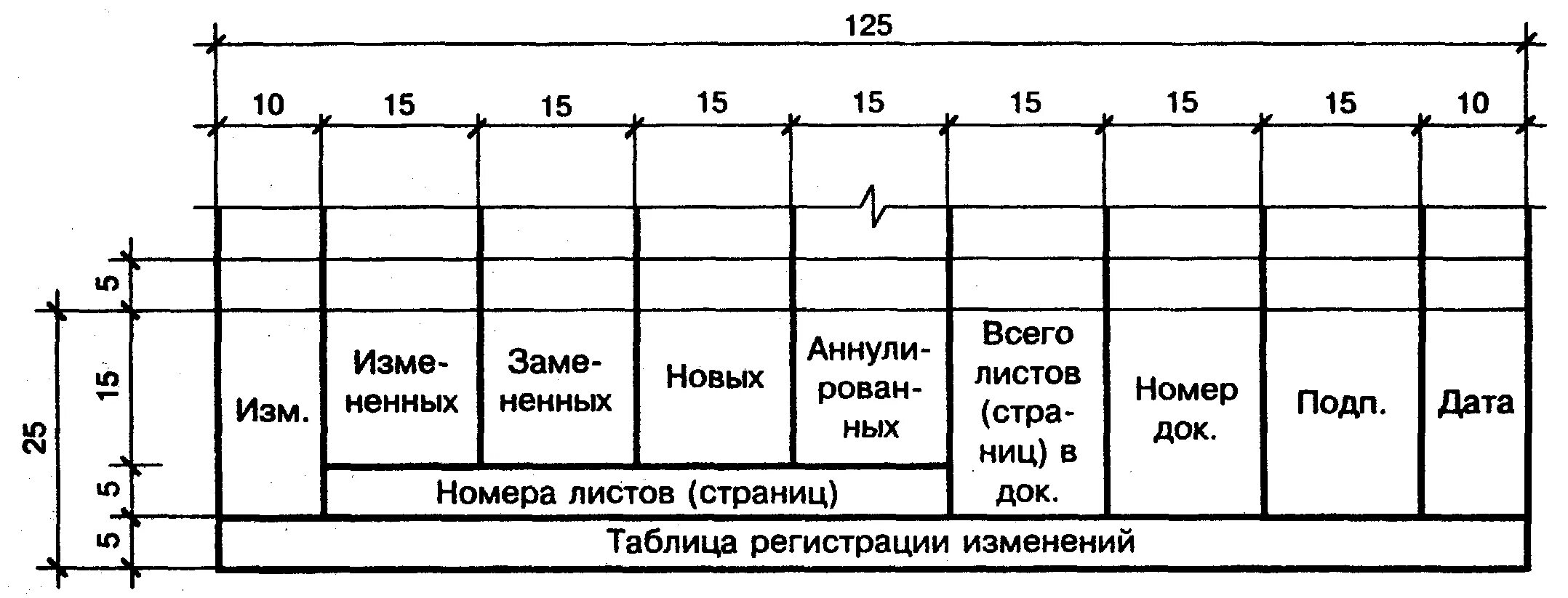 Изменения в форму проектной. Таблица регистрации изменений форма 10. Таблица регистрации изменений пример заполнения. Таблица изменений в проектную документацию. Лист регистрации изменений пример.