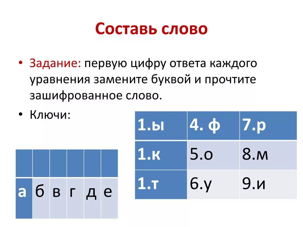 Зашифровано слово уравнение. Слова цифрами вместо букв. Головоломки заменить буквы цифрами. Задачи заменить буквы цифрами.