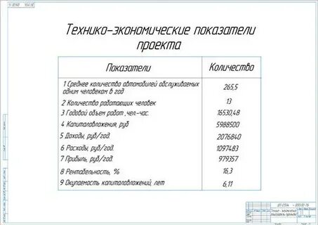 Основы технико экономических расчетов
